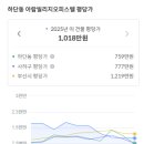 씨유 하단아람빌리지점 | 아람빌리지오피스텔 경매 분석 (사건번호: 2022타경105130, 101동 5층506호)