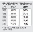 도시근로자