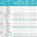 경성대학교 임상약학보건대학원 이미지