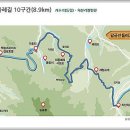 팔공산 둘레길 5구간 Daum카페