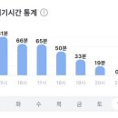진해대로970번길 | [진해] 진해 삼겹살 목살 맛집 고기 맛있게 구워주는 고깃집 자은동 성숙🐷