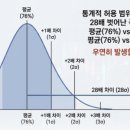 이지스홀딩스 | 공모주 엔에이치스팩 32호 매도후기 스팩 미쳤음