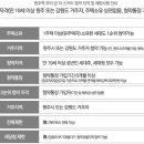 무실주공부동산공인중개사사무소 이미지