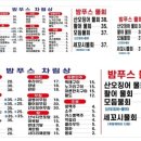 밤푸스치킨 - 동대문구 | 밤푸스치킨