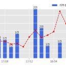 디앤디건설(주) - 15431 | 디앤디건설(주)