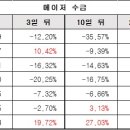 (주)퓨쳐켐 네이버블로그