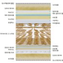 ㈜에이스 침대 | [침대고민] 시몬스 윌리엄 vs 에이스 로얄에이스 70h