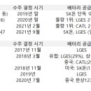 피앤이플러스 이미지
