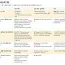 나는 코딩왕 | 청년취업사관학교 AI 특화 캠퍼스 : 세일즈포스 AI 데이터 엔지니어 과정 스타트랙 1기 후기/교육과정 정보