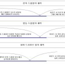 드라이브 공격과 드롭볼의 원리 및 타법 이미지