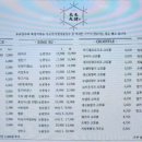 빙수대첩 - 파주시 가재울로94번길 5 | 빙수대첩