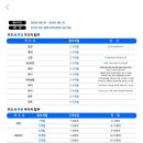 (주)에듀트래블가유