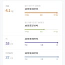 삼성제일의원 이미지