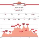 삼거리표지판 | [운석공환종주 30km] 5만 년 전 200m짜리 운석 ‘쾅’ 합천에 ‘운석둘레길’ 생겼다