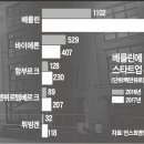 소프트뱅크시티 이미지