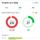 부산 남구 무슨일잇어요?? 미세먼지수치가 왜이렇죠..? 이미지