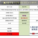 드라이브인무인텔 이미지