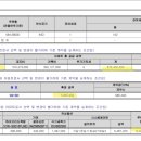 더 포레뷰 이미지