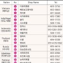 안산역관광안내소 이미지