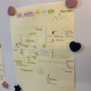 스타펜션 | 강원 영월 감성 숙소 펜션 추천 스테이라디오스타 내돈내산 후기