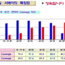 엠비존
