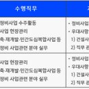 (주)신한자산신탁