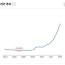 RAM 가격 근황 이미지