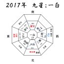 2017년 병유년 간단한 구성학 풍수와 제화법 소개... ^^ 이미지