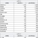에스와이비 이미지