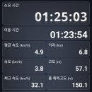 구포3동-2 이미지