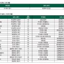성원엔지니어링 주식회사 - 무안군 | 성원엔지니어링 주식회사
