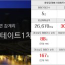 감계현대공인중개사사무소 이미지