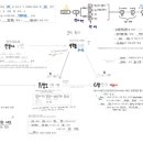 고려흥진(주) | 조선의 경재소와 유향소에 반영된 고려의 사심관제도 + 관찰사의 지휘를 받지 않은 조선시대 특수 행정...