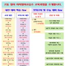 이지영어교습소 이미지