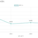 성민유치원 이미지