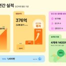 당근이네