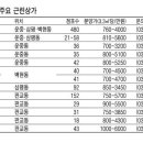 분당의 반값이네"…판교 상가분양 훈풍 이미지