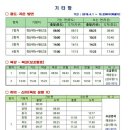 신안섬 4~8코스 자전거캠핑 계획(확정) 및 여행후기 모음