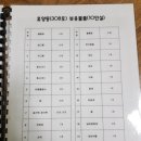방화동가족휴가촌 가족휴양동 이미지