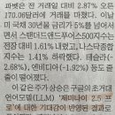 디에프씨 이미지