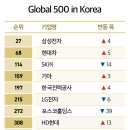 엘지칼텍스정유(주) 이미지