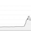 주식회사 위메이드맥스 이미지