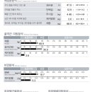 밸런스짐 네이버블로그