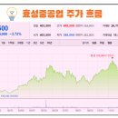 효성건설주