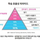쌍용축산
