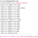 코스트코평택물류