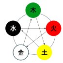 용신14 이미지