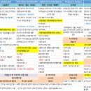 2022 직업상담사 - 이론 - 직업심리학 이미지
