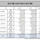 더프리미엄효성토요타서비스주 | 수입차 사업 ‘금맥’ 캔 효성 조현상…매출 2조 원 돌파에 수익성 강세까지