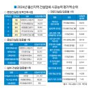 일진건축설비 이미지